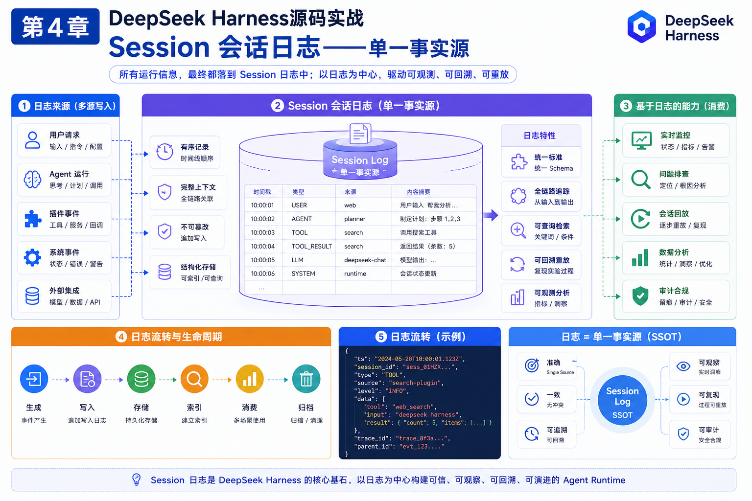 优秀的个人博客,低调大师