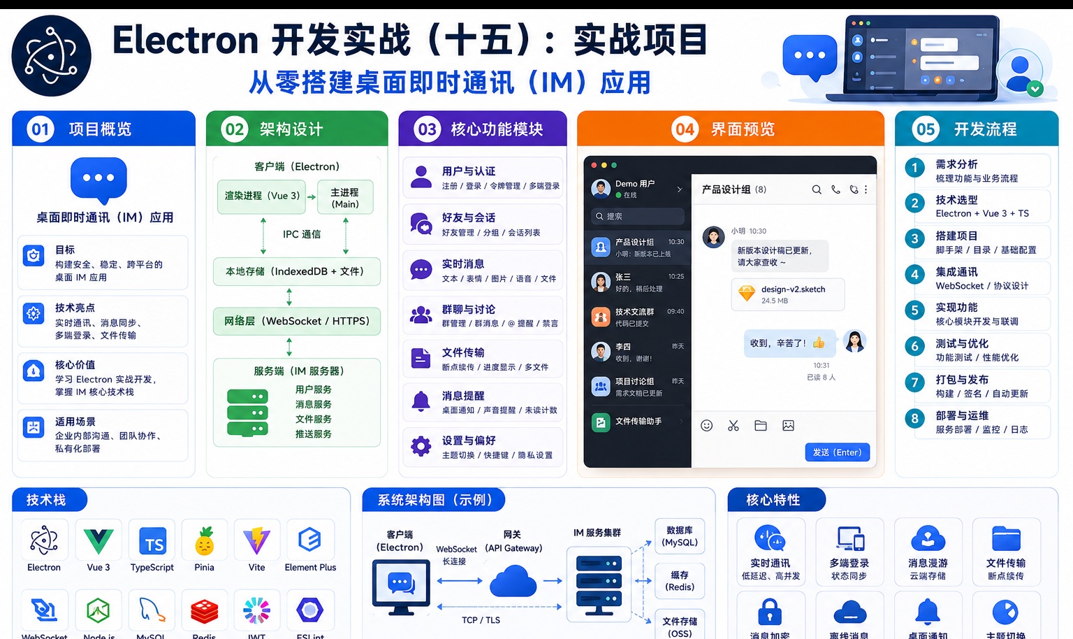 Electron 开发实战（十五）：实战项目｜从零搭建桌面即时通讯（IM）应用