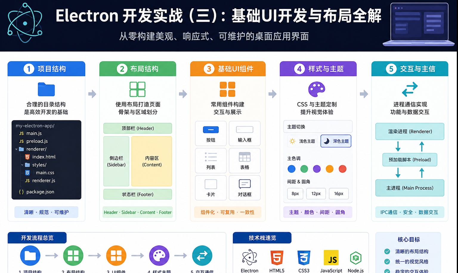 优秀的个人博客,低调大师