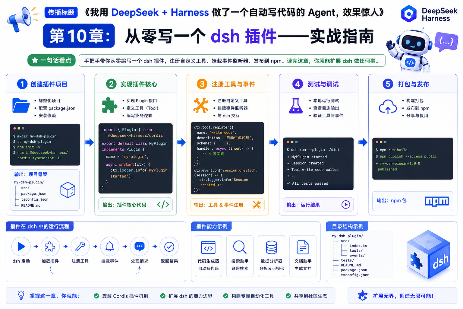 优秀的个人博客,低调大师