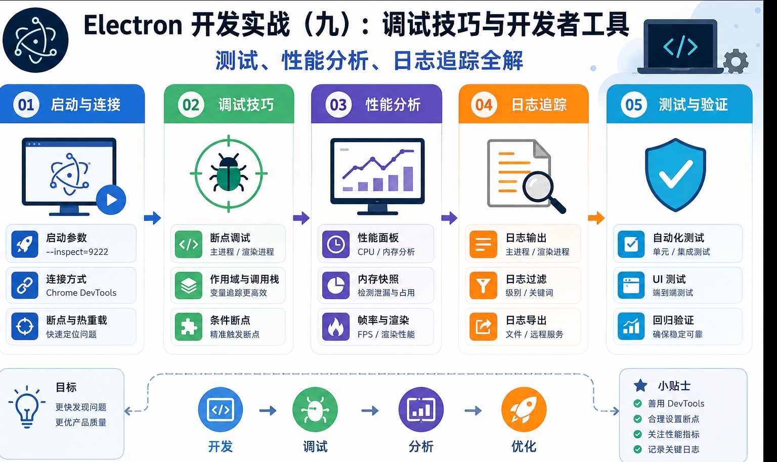 优秀的个人博客,低调大师