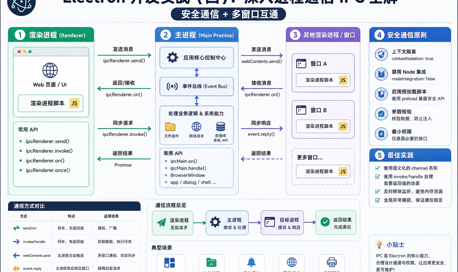 优秀的个人博客,低调大师