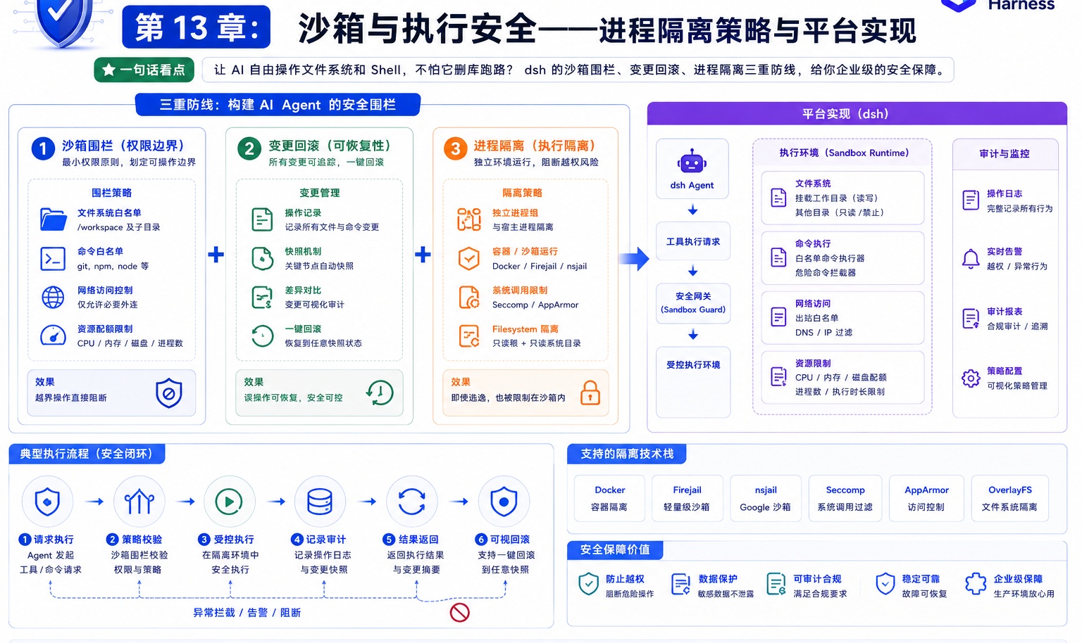 优秀的个人博客,低调大师