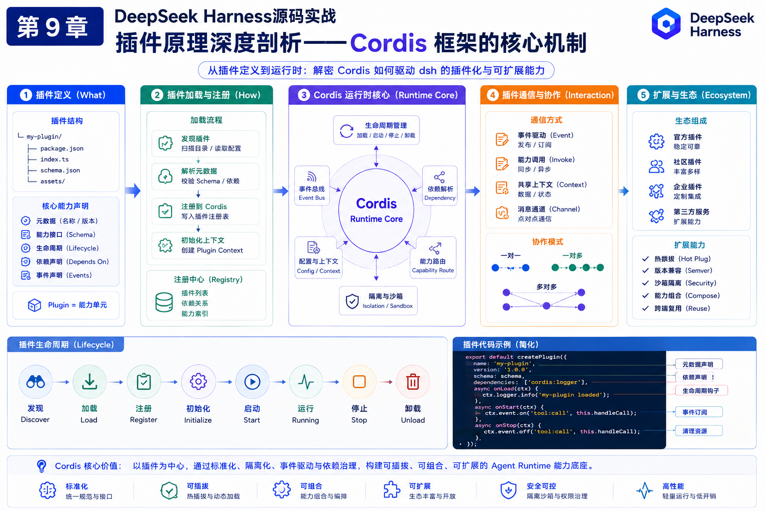 优秀的个人博客,低调大师