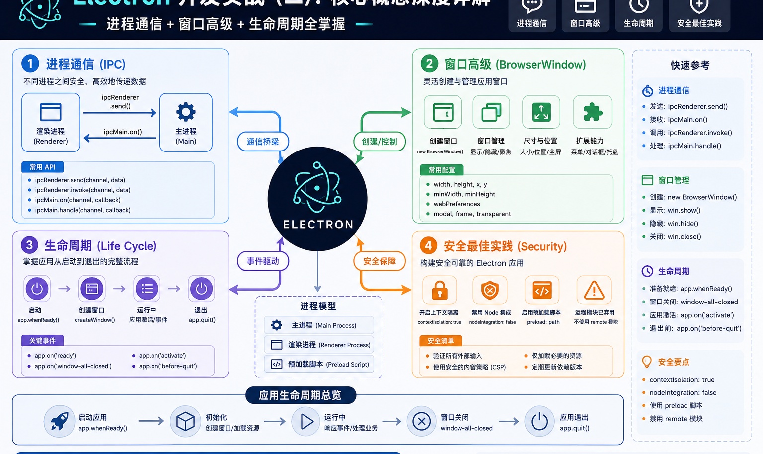 优秀的个人博客,低调大师