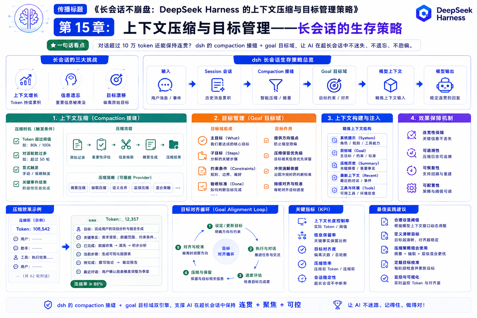 优秀的个人博客,低调大师