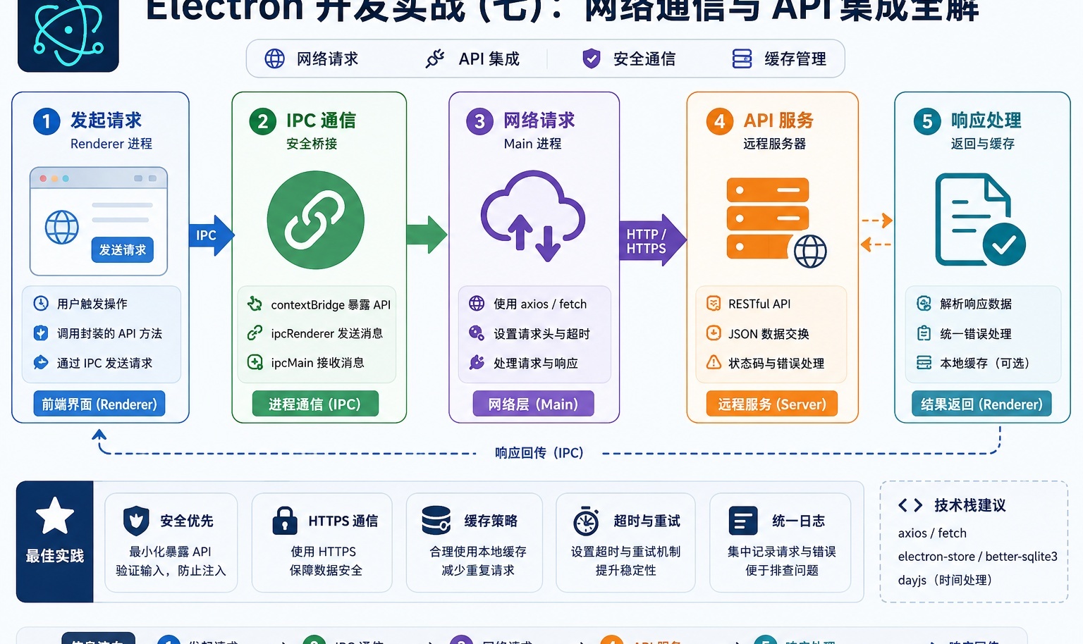 优秀的个人博客,低调大师