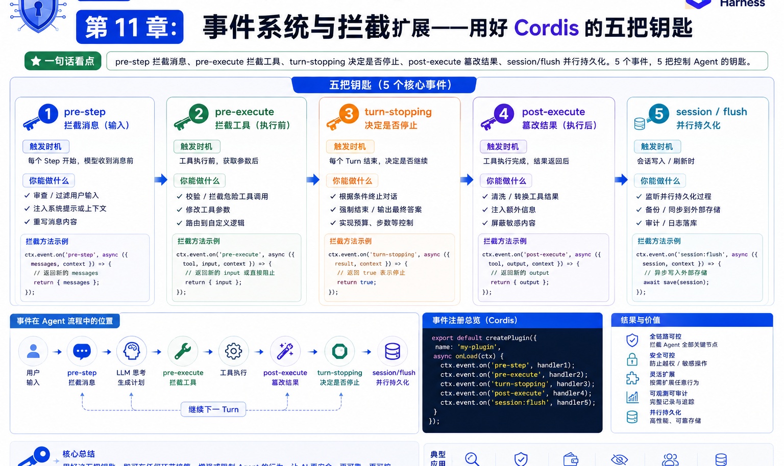 优秀的个人博客,低调大师