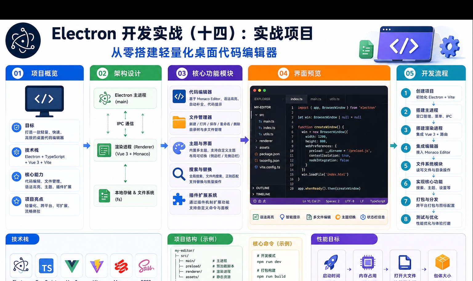 优秀的个人博客,低调大师