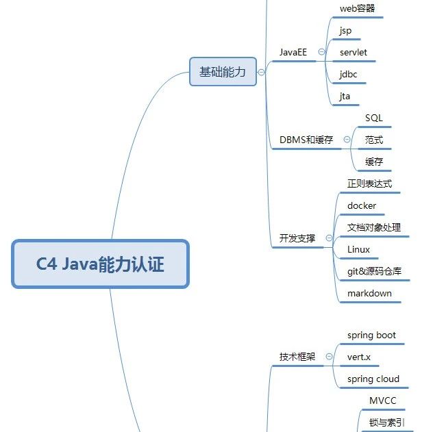 为什么掌握Linux对程序员这么重要……