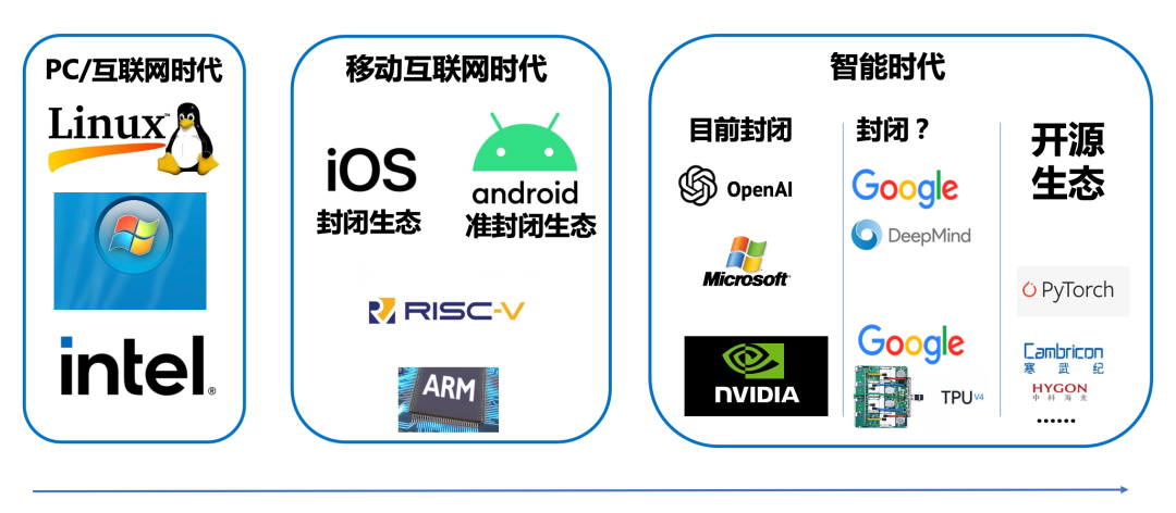 包含国外的linux技术论坛的词条