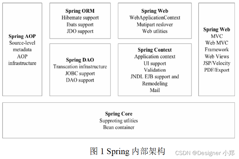 基于Vue和SpringBoot的论文检测系统的设计与实现