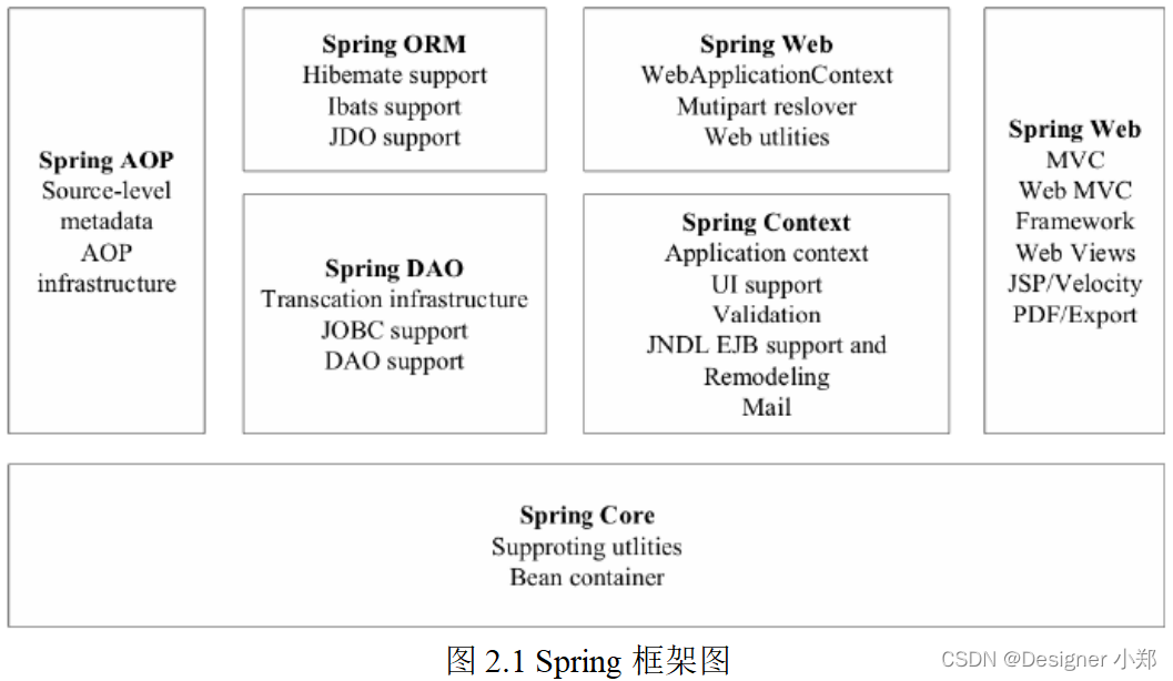 基于Vue和SpringBoot的网上蛋糕销售系统的设计和实现