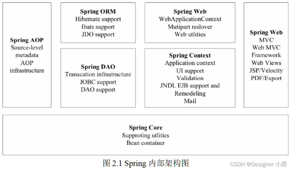 基于Vue和SpringBoot的宾馆管理系统的设计和实现