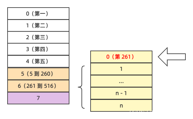 【软考学习15】索引文件结构、直接索引和间接索引-腾讯云开发者社区-腾讯云