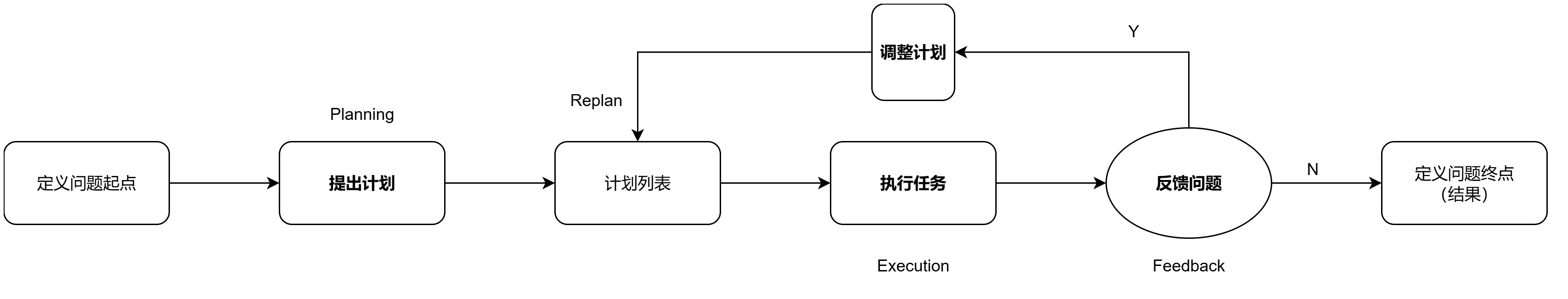 AI自循环模式