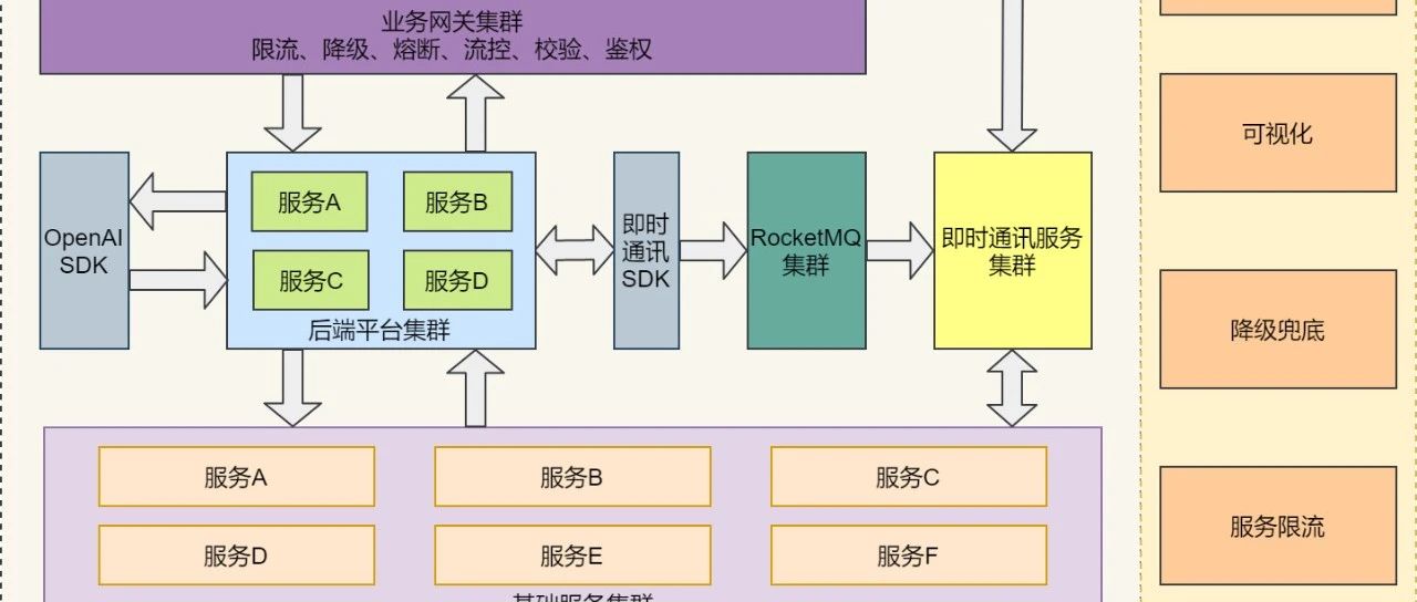 这套分布式IM即时通讯系统如何写到简历上？我给你整理好了！