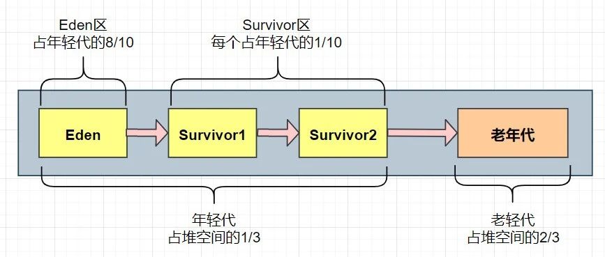 程序员进阶架构师必看的面试重灾区：JVM整体架构、内存模型与调优实战