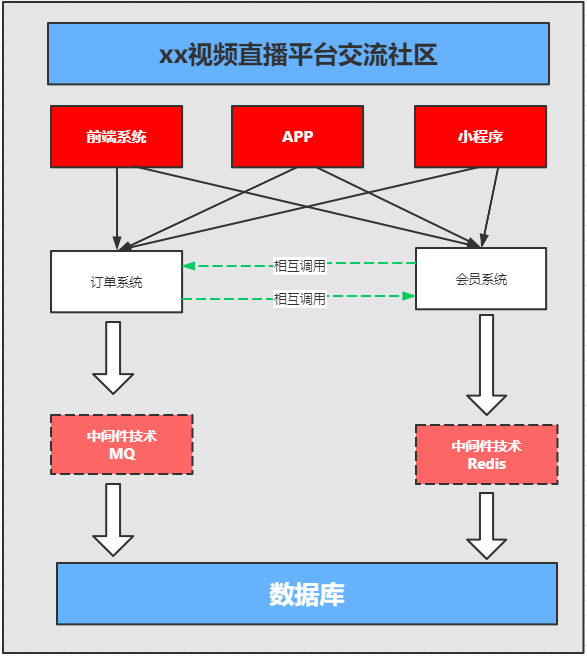 https://kuangstudy.oss-cn-beijing.aliyuncs.com/bbs/2021/02/28/kuangstudyd40834ed-a15f-4606-bb36-ce475b05a949.png