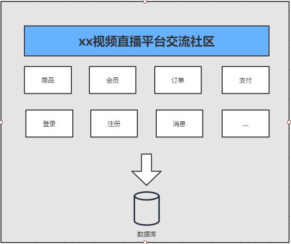 https://kuangstudy.oss-cn-beijing.aliyuncs.com/bbs/2021/02/28/kuangstudybcffe923-72f4-413b-af26-dd91b742311b.png