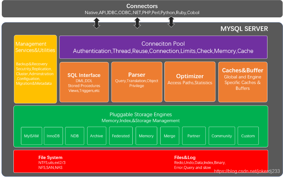 MySql性能优化