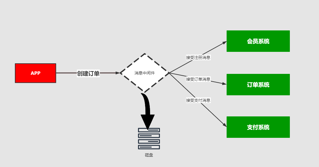 https://kuangstudy.oss-cn-beijing.aliyuncs.com/bbs/2021/02/28/kuangstudy4acfaeda-fc73-4832-9207-7a9aa45b15a4.png