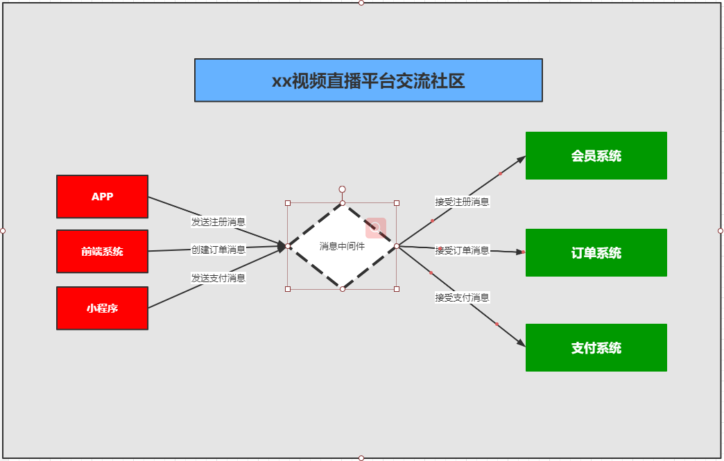 https://kuangstudy.oss-cn-beijing.aliyuncs.com/bbs/2021/02/28/kuangstudyb888e5f0-2c0f-4576-af88-0176abfa7832.png