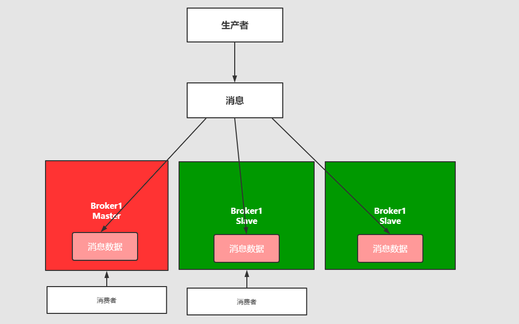 https://kuangstudy.oss-cn-beijing.aliyuncs.com/bbs/2021/03/01/kuangstudy402ac1b2-2d51-493c-9bc0-37329912dd2b.png