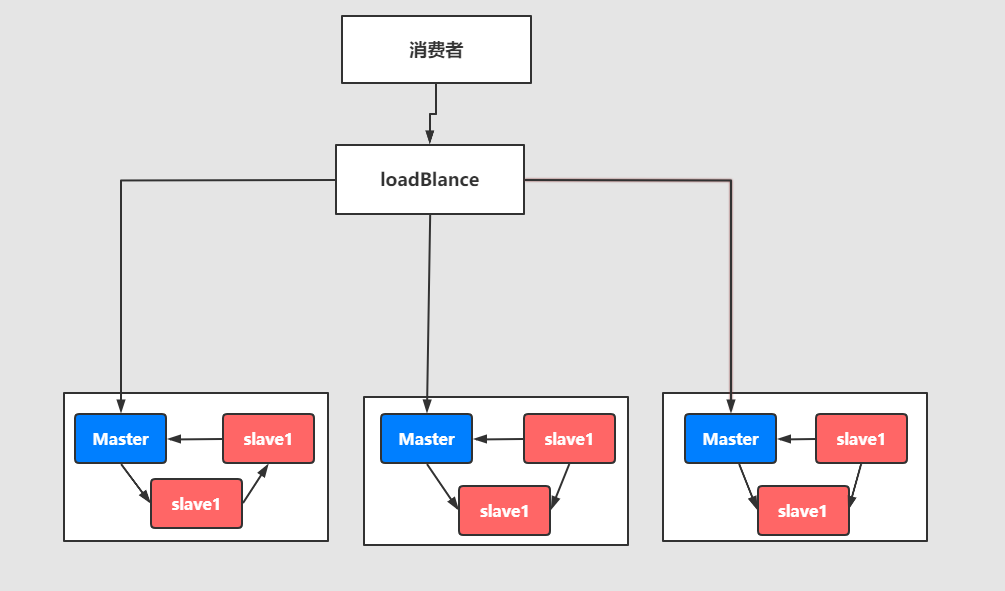 https://kuangstudy.oss-cn-beijing.aliyuncs.com/bbs/2021/03/01/kuangstudya02ff996-446e-4d39-b230-dadb183269e5.png