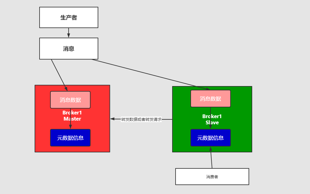 https://kuangstudy.oss-cn-beijing.aliyuncs.com/bbs/2021/03/01/kuangstudycc632a4a-a382-4303-85f9-8f63e93cea7a.png