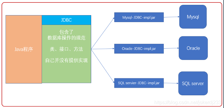 JDBC
