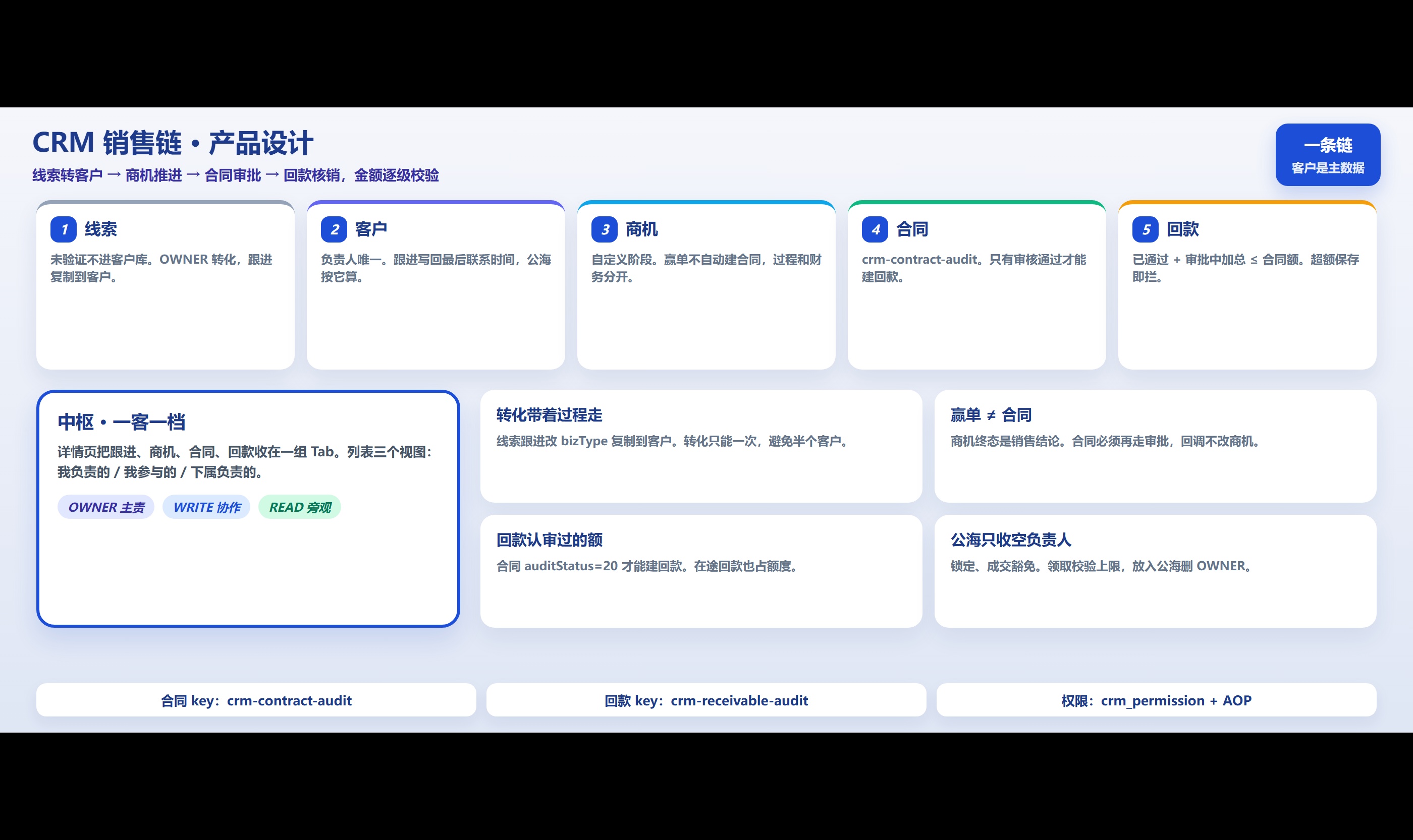 优秀的个人博客,低调大师
