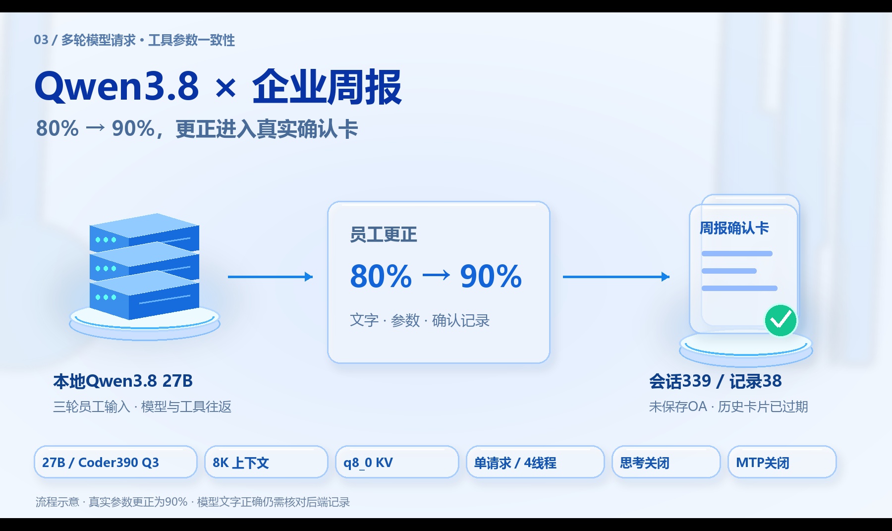 优秀的个人博客,低调大师