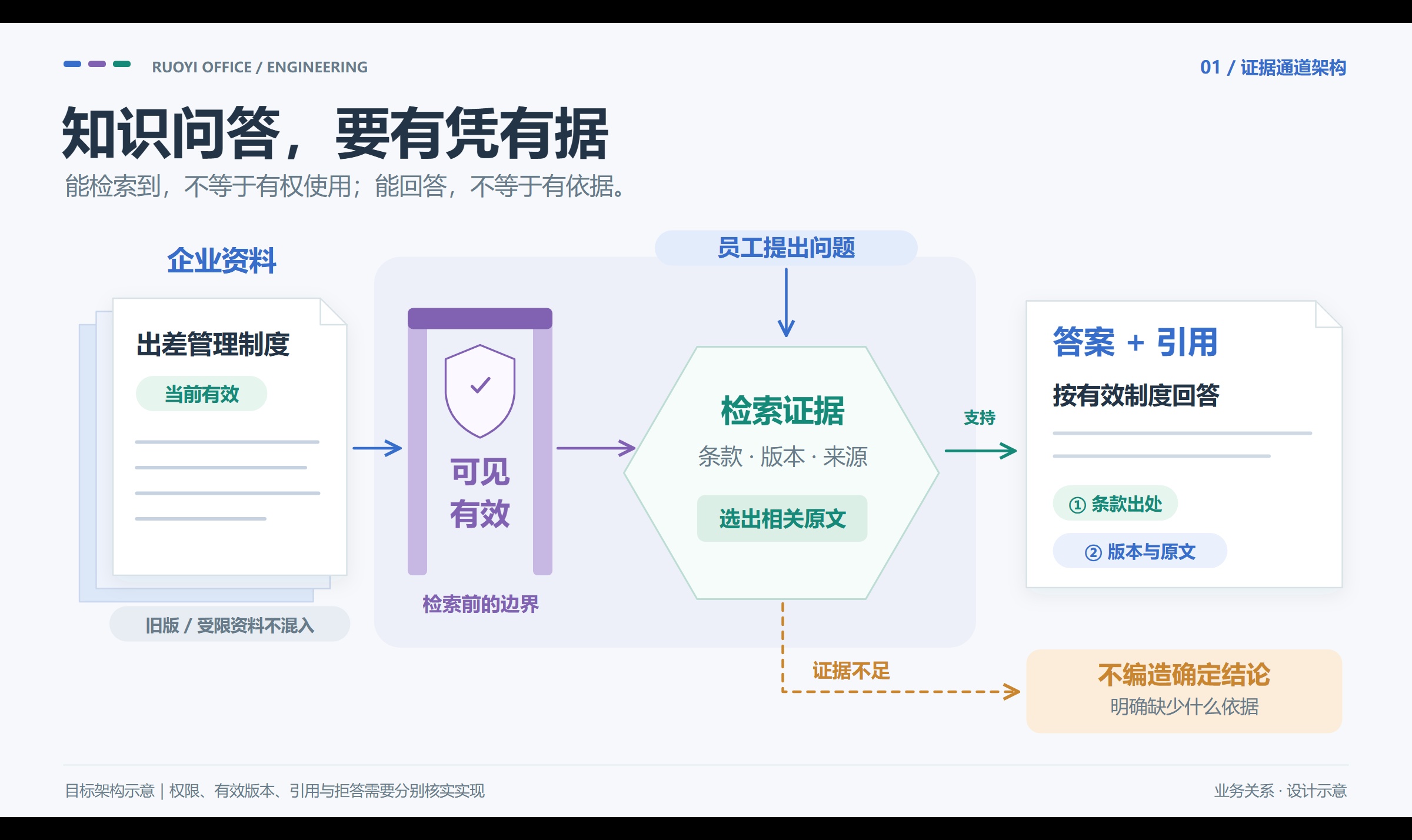优秀的个人博客,低调大师