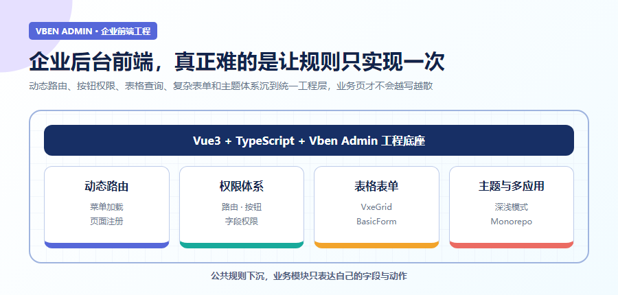 优秀的个人博客,低调大师