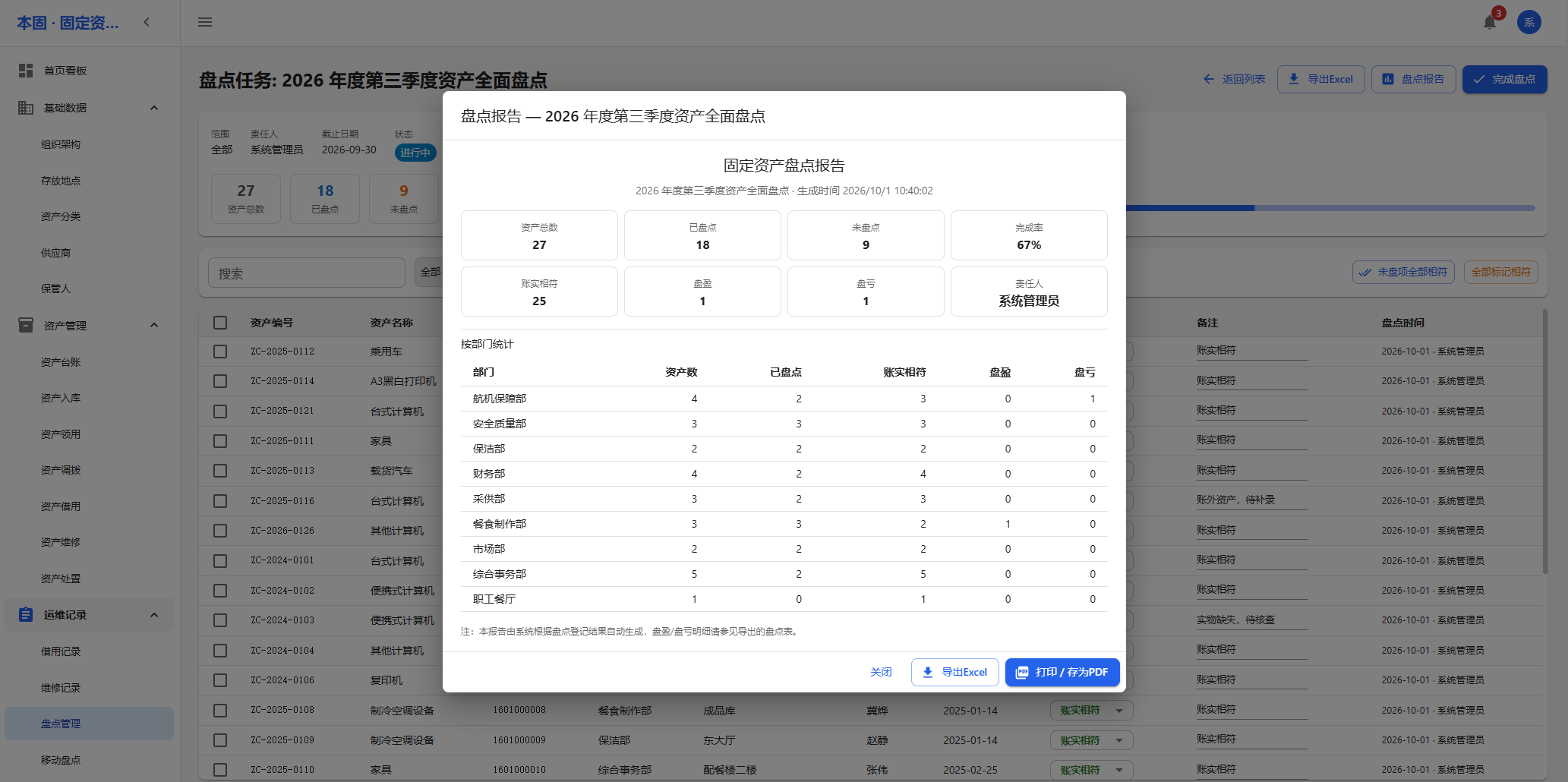 盘点报告
