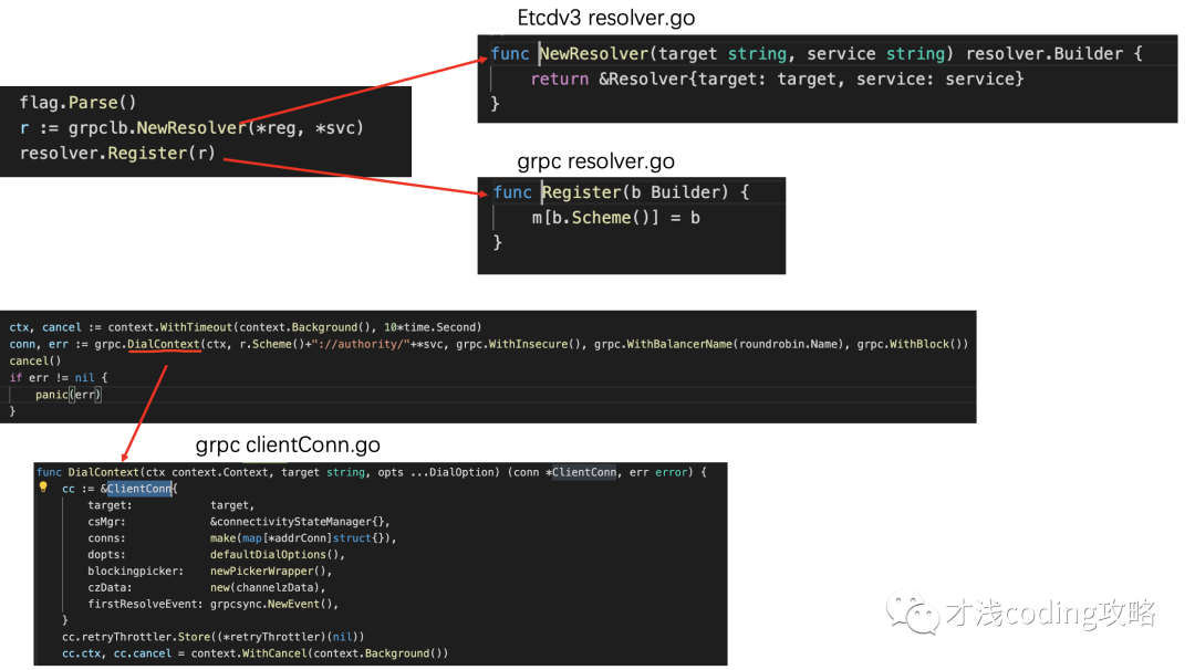 读猿码系列——1. gRPC+Etcd3的服务发现&负载均衡腾讯云开发者社区腾讯云