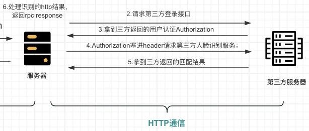 我在调用第三方和为第三方提供接口时的流程及常见问题的解决方案