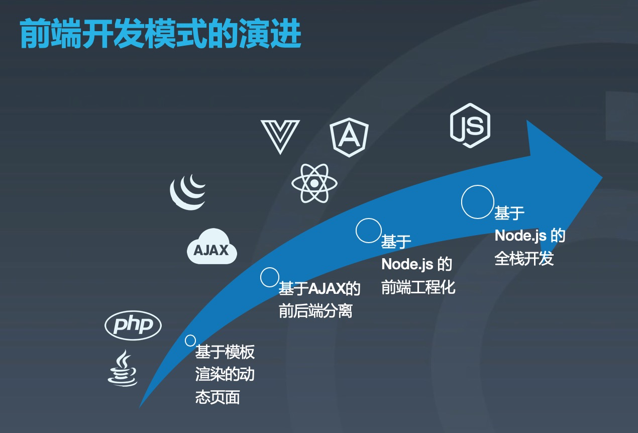 IT入门知识第五部分《前端开发》（5/10）