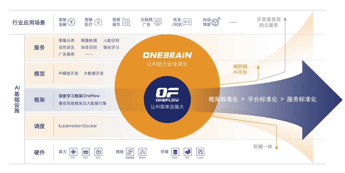 深度学习（二）框架与工具：开启智能未来之门（2/10）