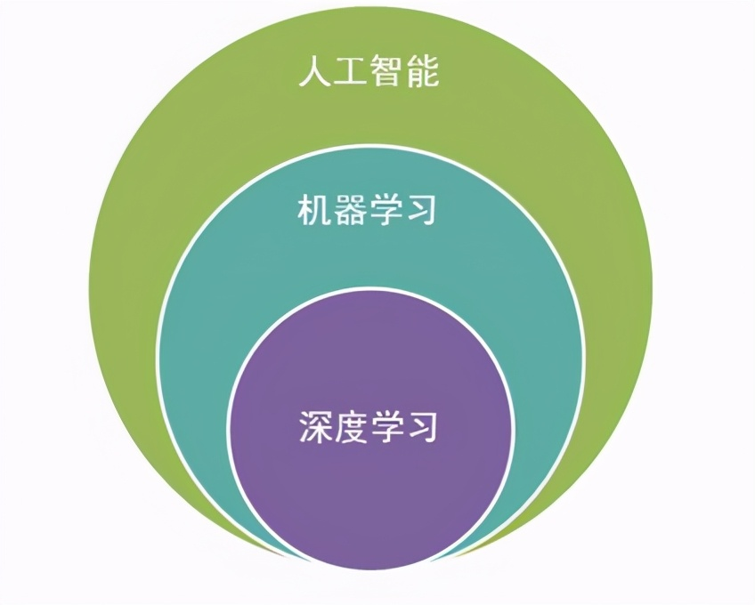 机器学习：开启智能未来的钥匙