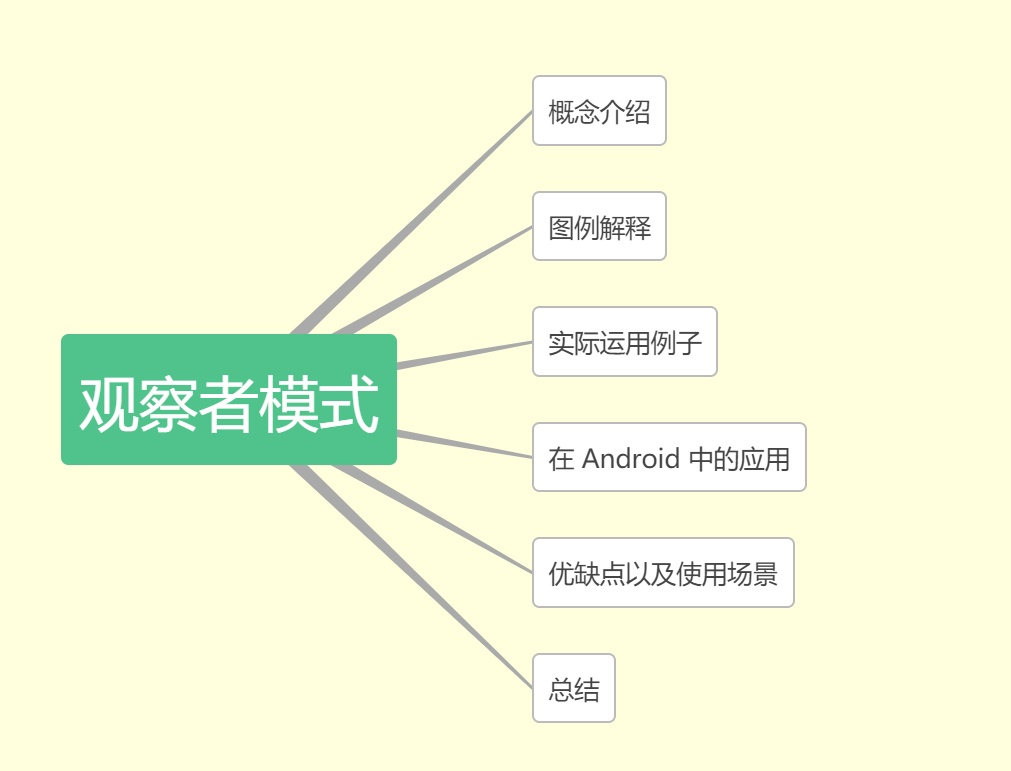 Java二十三种设计模式-观察者模式（15/23）