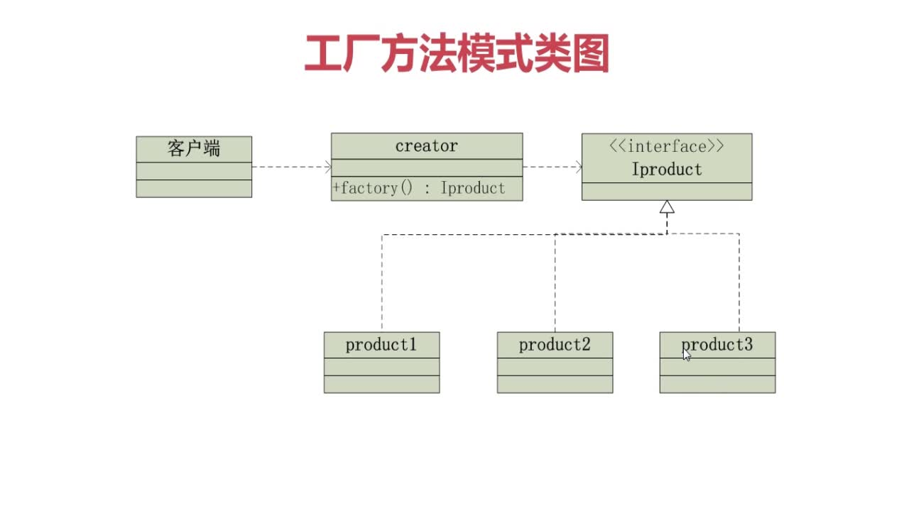 Java二十三种设计模式-工厂方法模式（2/23）