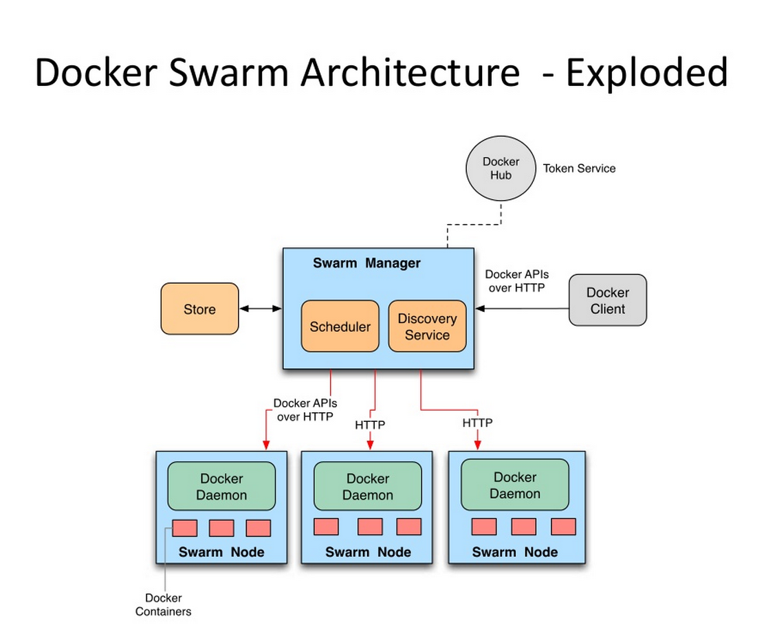 解锁 draw.io 流程图制作工具Docker私有化部署（2/2）