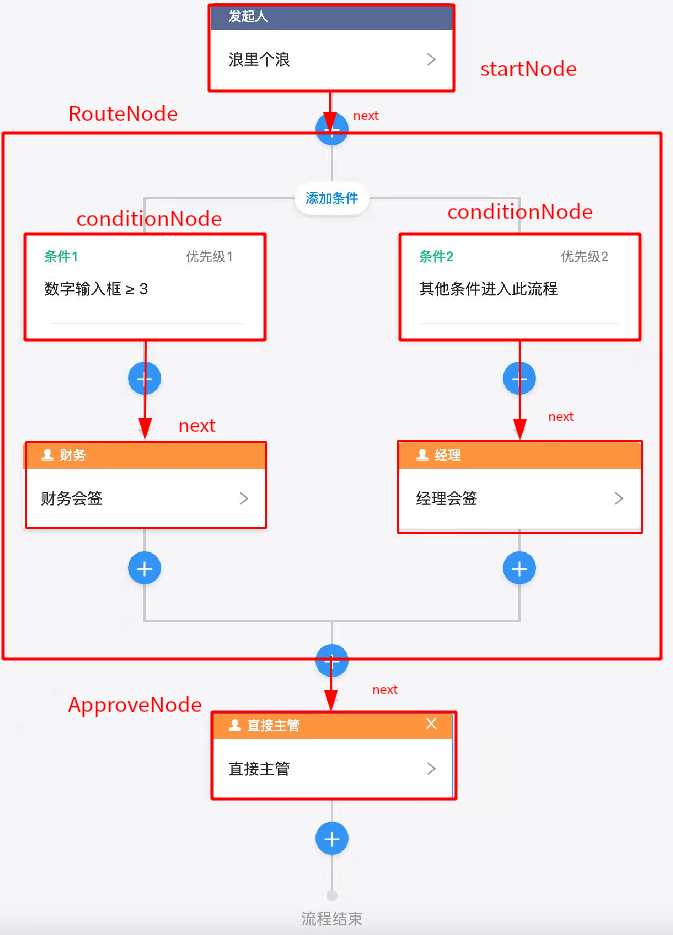 Java二十三种设计模式-访问者模式（21/23）