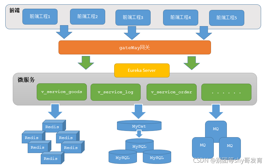 [外链图片转存失败,源站可能有防盗链机制,建议将图片保存下来直接上传(img-qHipGVpJ-1634717644154)(assets/image-20200205010155489.png)]