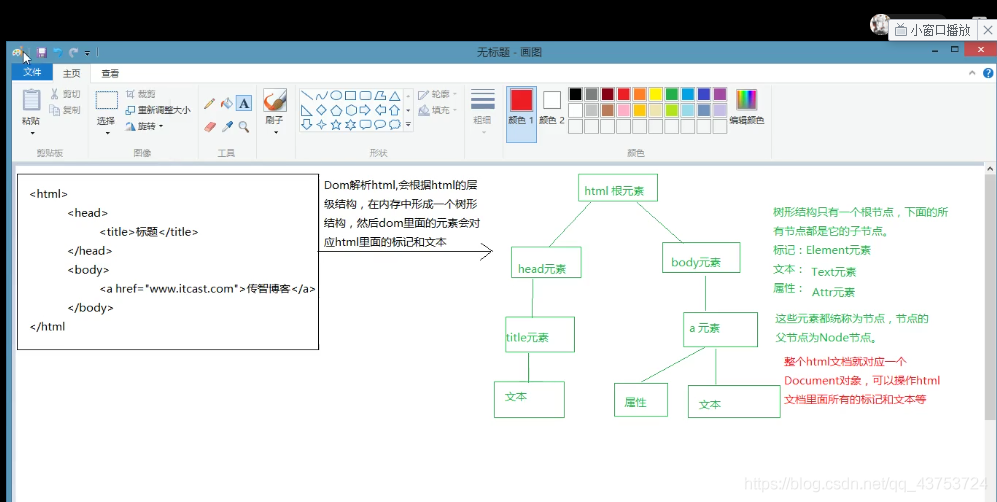 图示