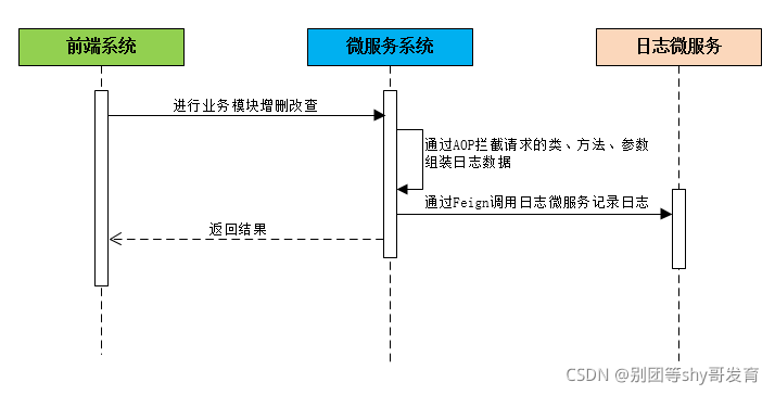 [外链图片转存失败,源站可能有防盗链机制,建议将图片保存下来直接上传(img-CkUsbUrh-1634717644166)(assets/image-20200205224758890.png)]