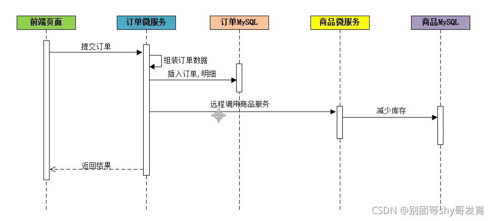 [外链图片转存失败,源站可能有防盗链机制,建议将图片保存下来直接上传(img-gc5IkM0z-1634717644160)(assets/image-20200217102815624.png)]