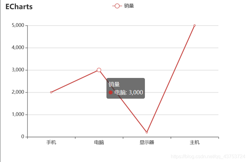 ECharts与java后台交互绘制图表